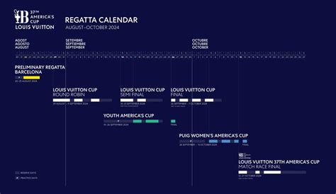 louis vuitton schedule|american cup 2024 schedule.